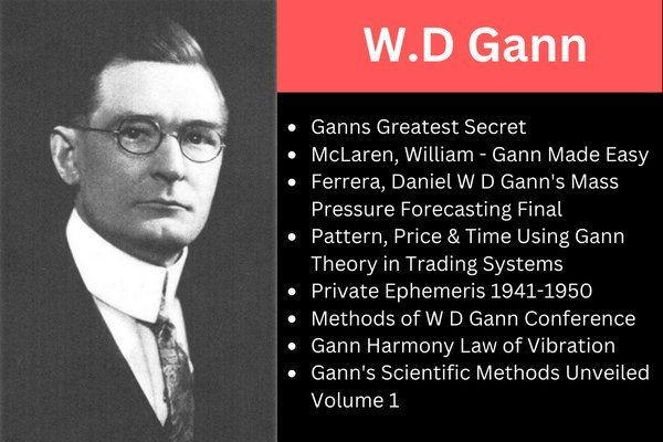 W.D Gann Trading Books Collection 1 W.D Gann Trading Books Collection