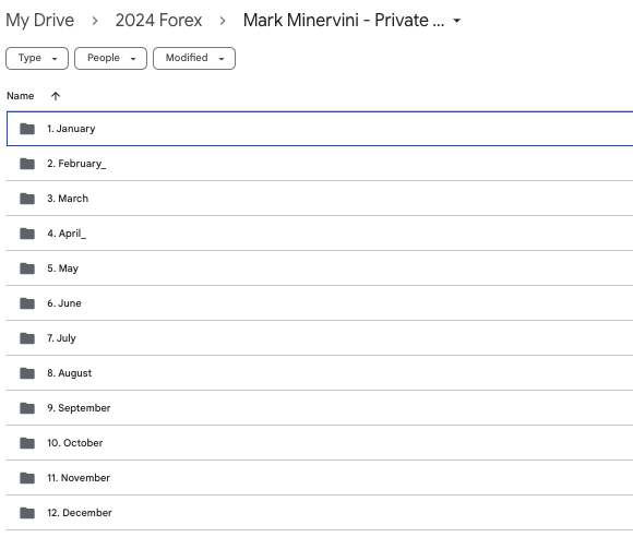 Mark Minervini – Private Access 2023 2 Mark Minervini – Private Access 2023 - Image 2