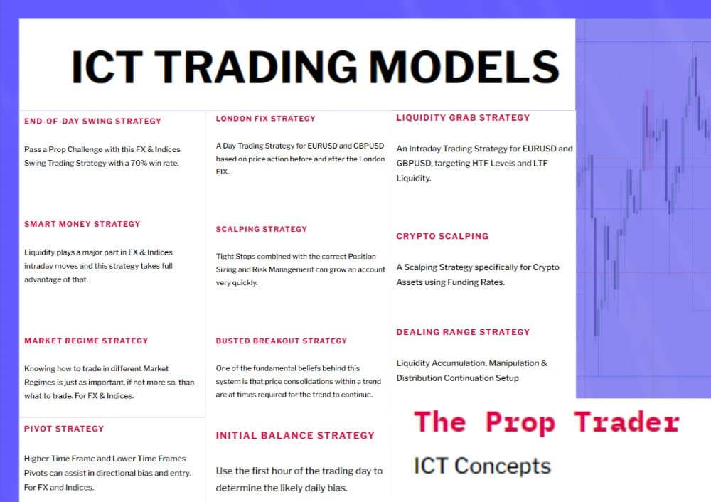Sheridan Mentoring – 9 Day Calendar Deep Dive With Jay 1 Sheridan Mentoring – 9 Day Calendar Deep Dive With Jay