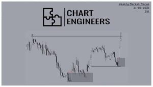 CHART ENGINEERS – Smart Money Course