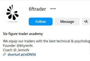 Lannofx – Six figure trader academy