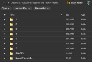 Adam Set – Exclusive Footprint and Market Profile