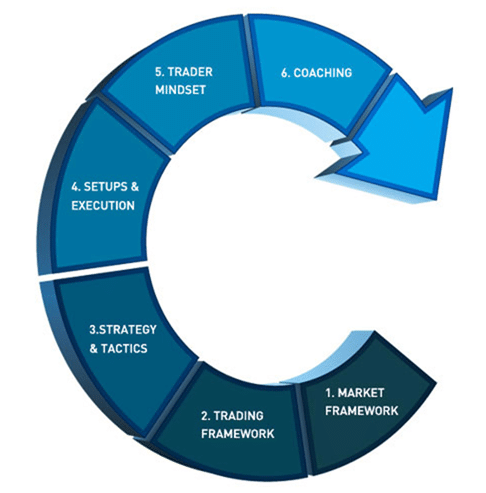 OpenTrader – Professional Training Program 1 OpenTrader – Professional Training Program