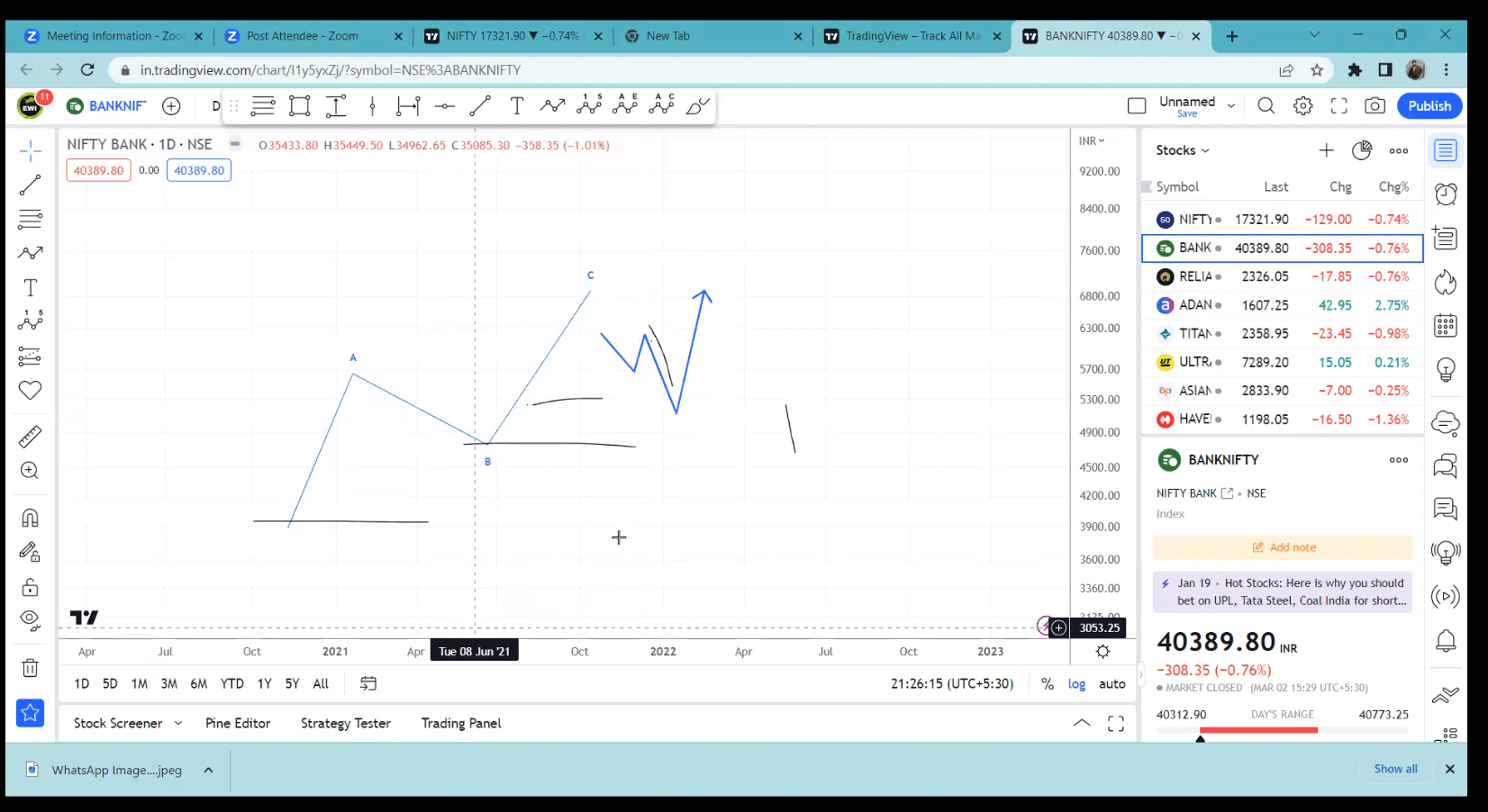 SP Singh Elliott Wave Neo Wave Course 4 SP Singh Elliott Wave Neo Wave Course - Image 4