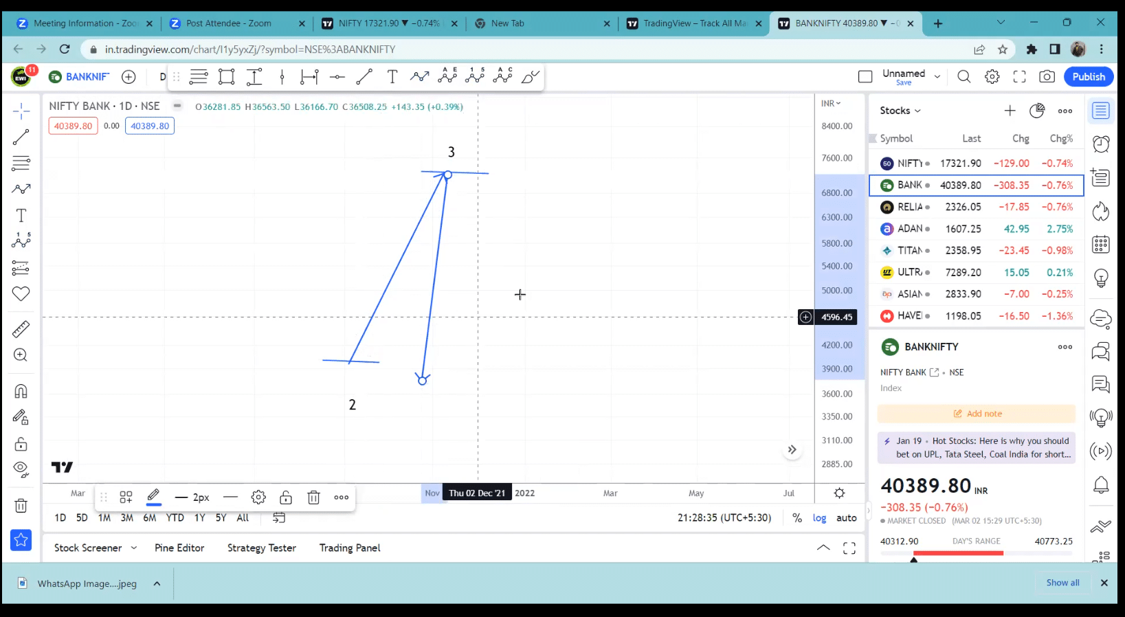 SP Singh Elliott Wave Neo Wave Course 5 SP Singh Elliott Wave Neo Wave Course - Image 5