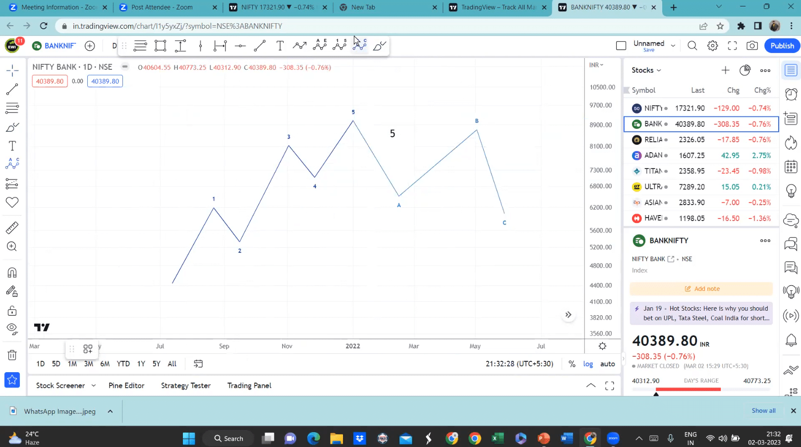 SP Singh Elliott Wave Neo Wave Course 6 SP Singh Elliott Wave Neo Wave Course - Image 6