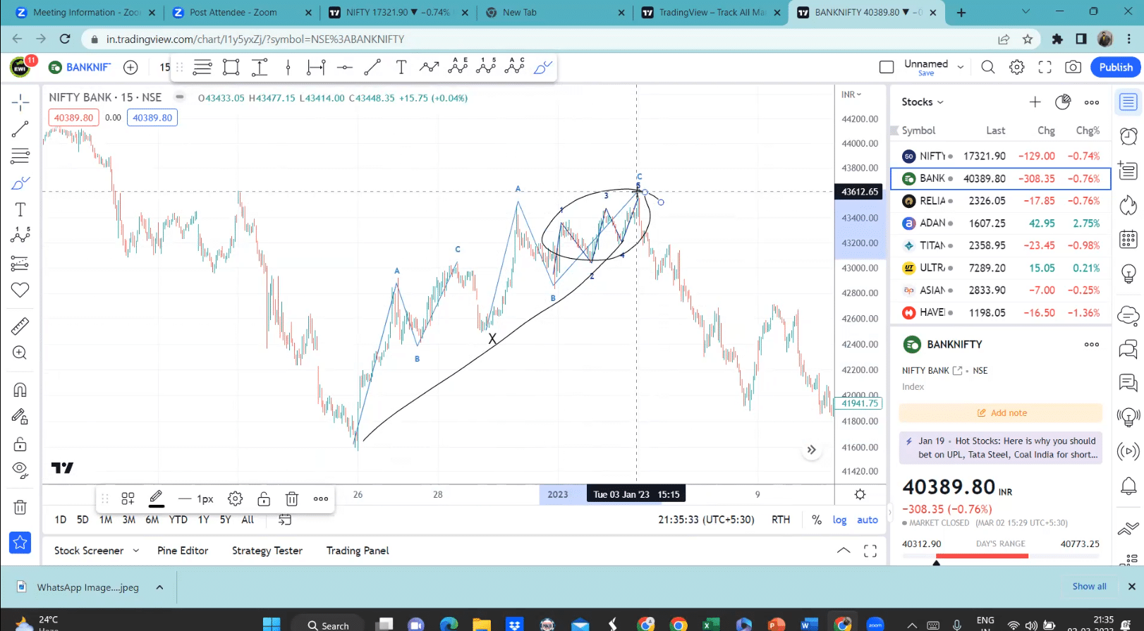 SP Singh Elliott Wave Neo Wave Course 7 SP Singh Elliott Wave Neo Wave Course - Image 7