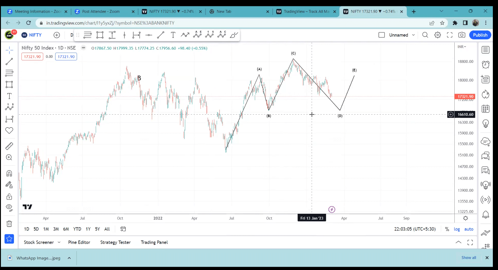 SP Singh Elliott Wave Neo Wave Course 8 SP Singh Elliott Wave Neo Wave Course - Image 8