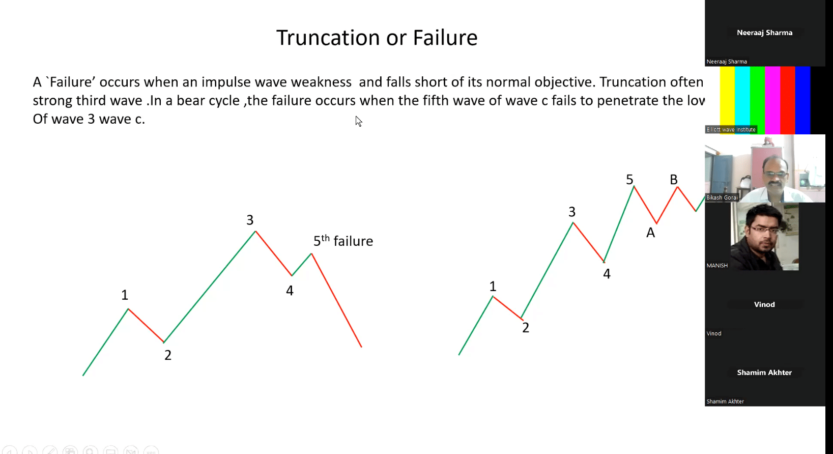 SP Singh Elliott Wave Neo Wave Course 9 SP Singh Elliott Wave Neo Wave Course - Image 9
