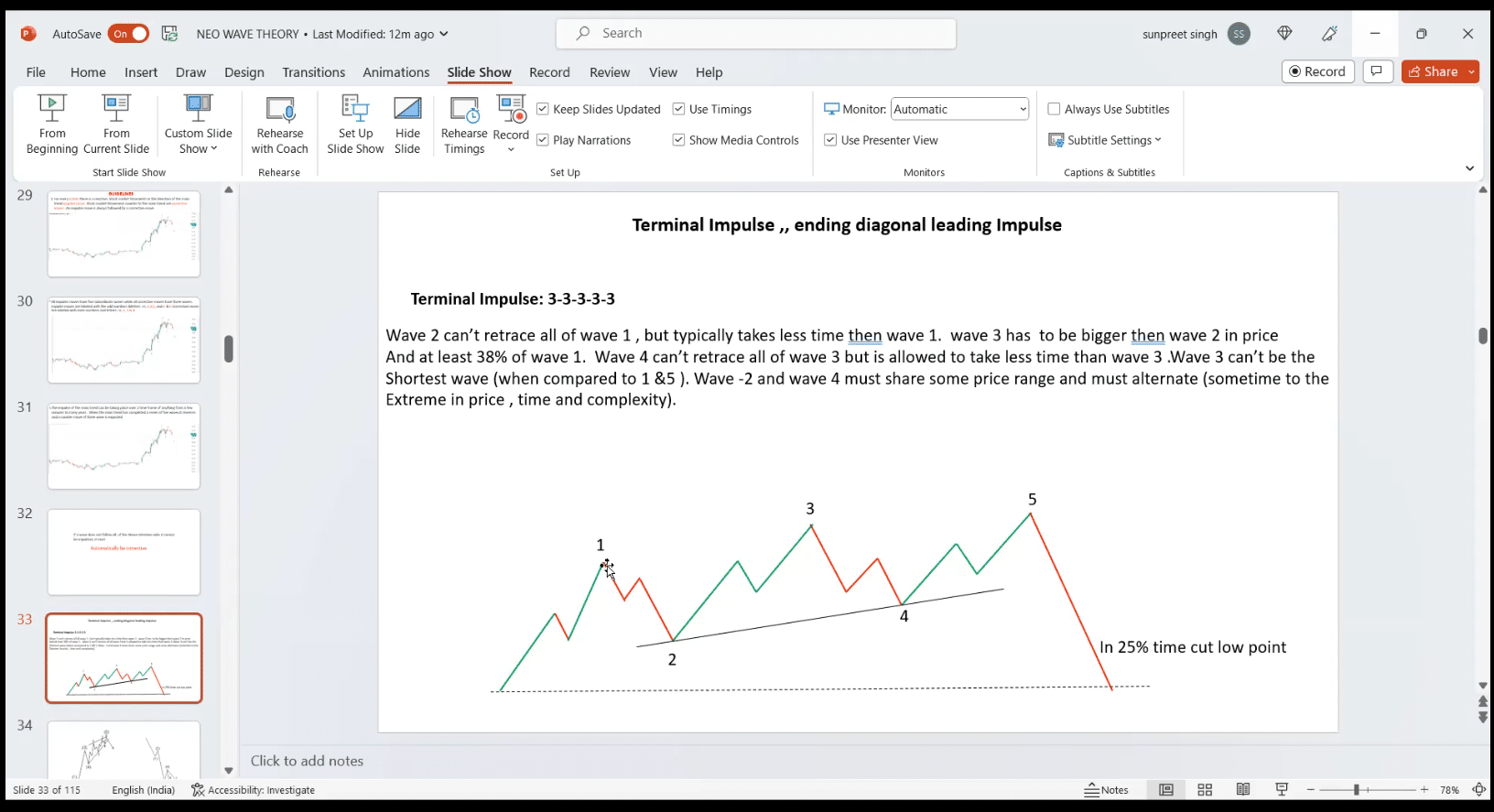 SP Singh Elliott Wave Neo Wave Course 2 SP Singh Elliott Wave Neo Wave Course - Image 2