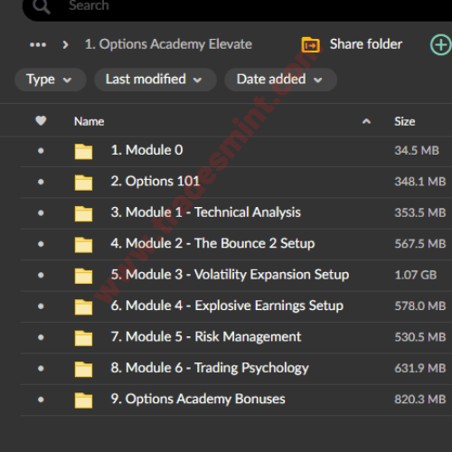 Tao of Trading - Options Academy Elevate 3 Tao of Trading - Options Academy Elevate - Image 3