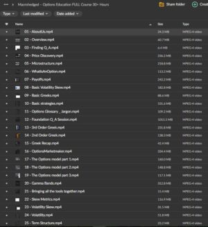 Macrohedged – Options Education FULL Course 30+ Hours