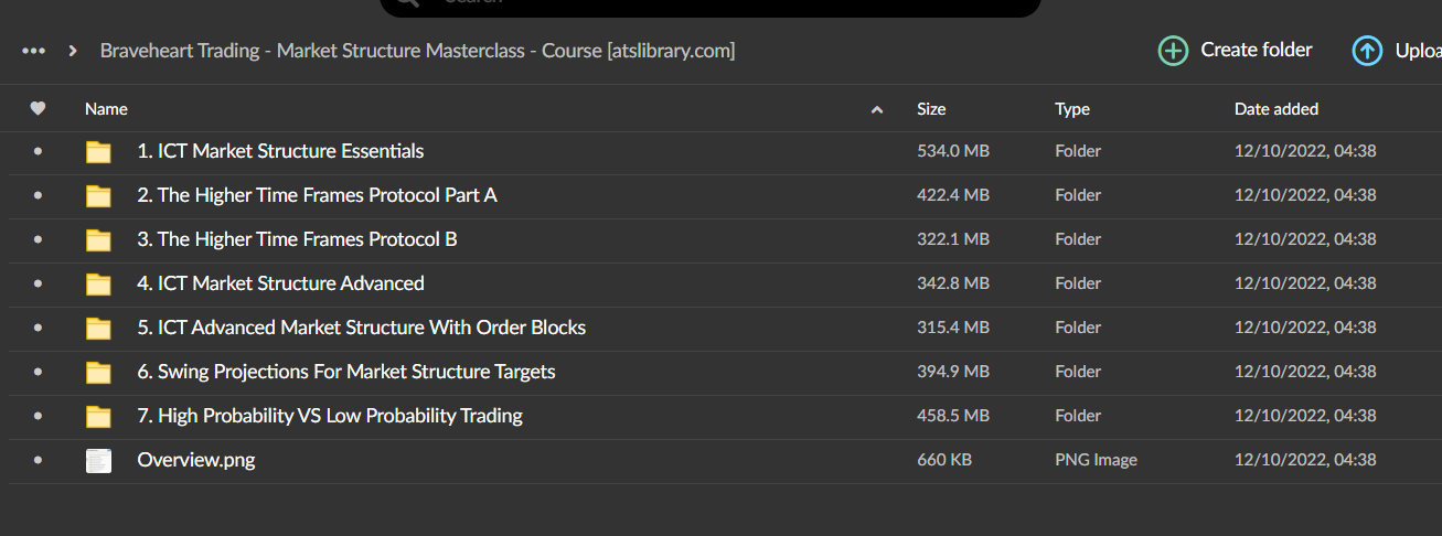 Braveheart Trading – Market Structure MasterClass Course 2 Braveheart Trading – Market Structure MasterClass Course - Image 2