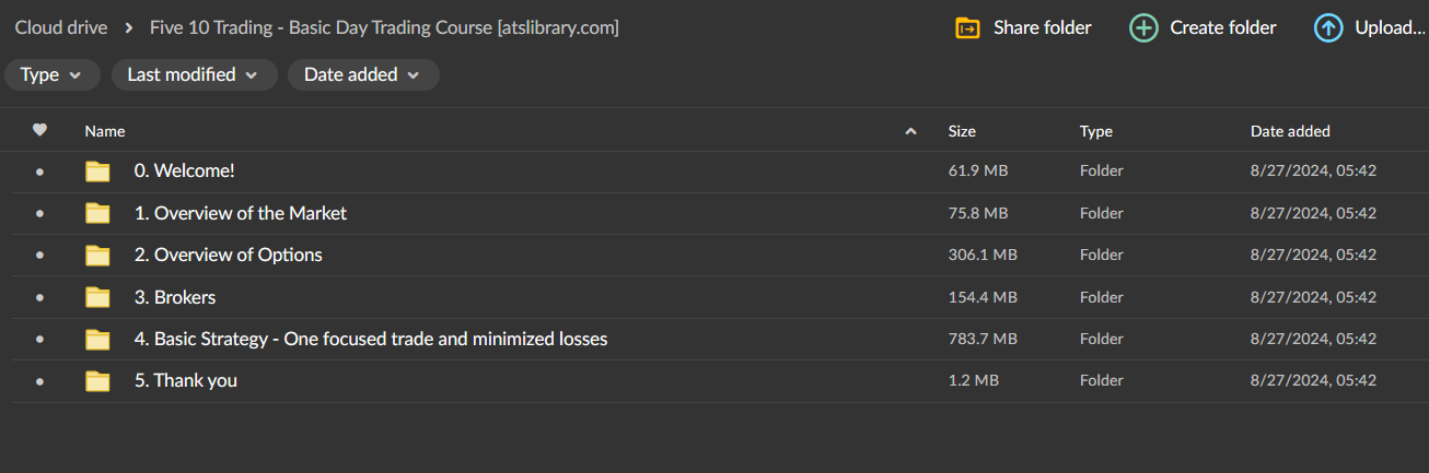 Five 10 Trading – Basic Day Trading Course 2 Five 10 Trading – Basic Day Trading Course - Image 2