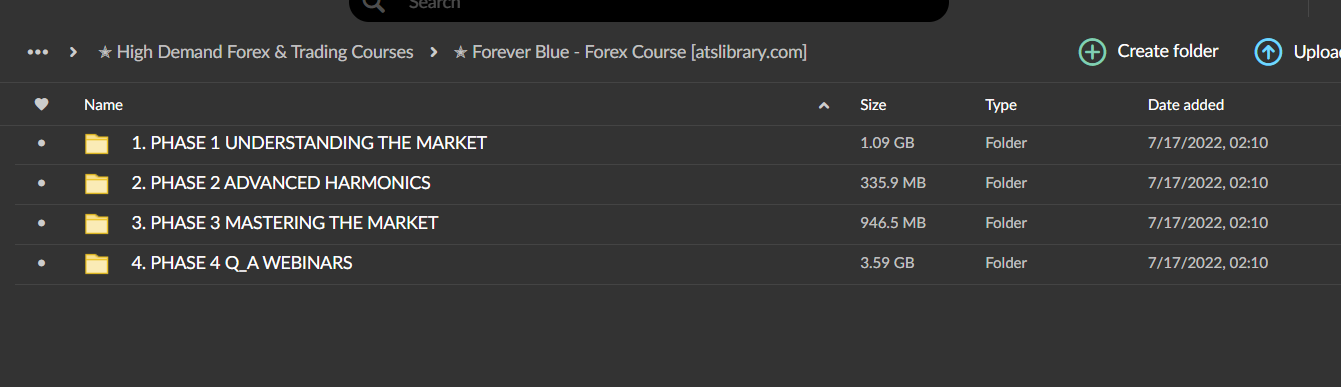 Forever Blue – Forex Course 2 Forever Blue – Forex Course - Image 2