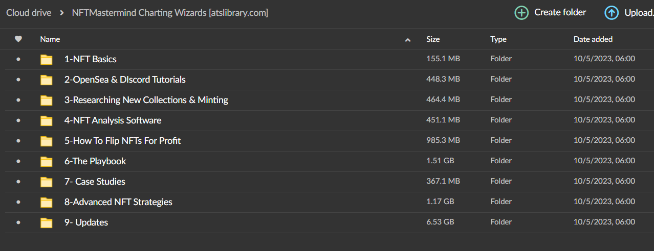 NFTMastermind Charting Wizards 1 NFTMastermind Charting Wizards