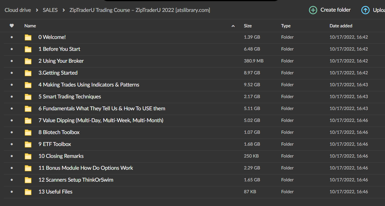 ZipTraderU Trading Course – ZipTraderU 2022 2 ZipTraderU Trading Course – ZipTraderU 2022 - Image 2