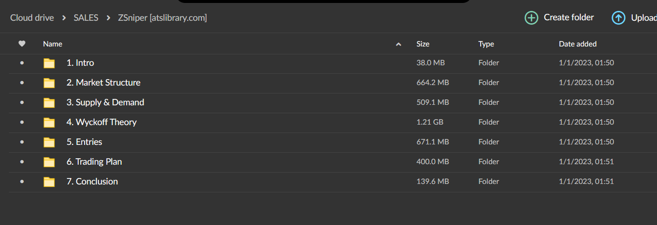 Zsniper Trading Forex Course 2 Zsniper Trading Forex Course - Image 2