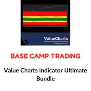 Base Camp Trading - Value Charts Indicator Ultimate Bundle