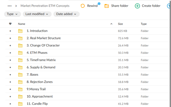 Market Penetration – ETM Concepts 3 Market Penetration – ETM Concepts - Image 3
