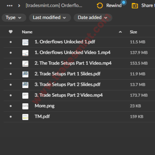 Mike Valtos - Orderflows Unlocked Advanced Trade Encyclopedia 2 Mike Valtos - Orderflows Unlocked Advanced Trade Encyclopedia - Image 2