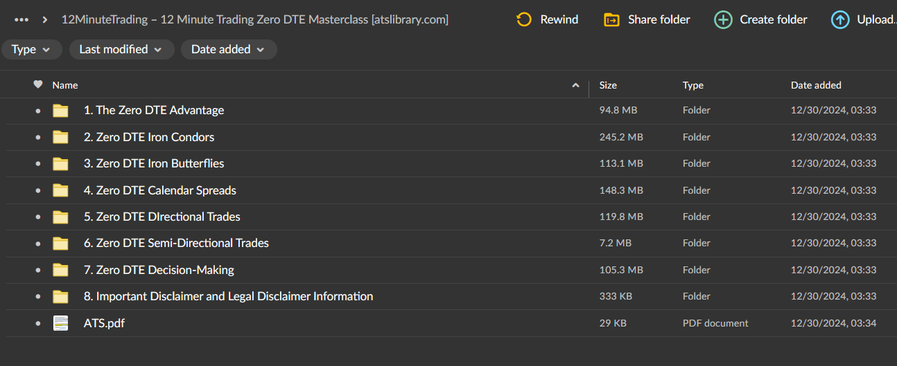 12MinuteTrading – 12 Minute Trading Zero DTE Masterclass 2 12MinuteTrading – 12 Minute Trading Zero DTE Masterclass - Image 2