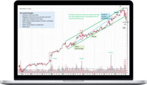Wyckoff Rare Collection ‚Äì Swing Trading, Intraday Trading, Starter Series