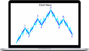 Elliottwave – How To Select and Trade Individual Stock 2008