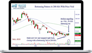Master Trader – Bottoming Patterns: Don’t Trade Them Without This Setup!