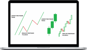 Master Trader – Multiple Time Frames for Maximum Success
