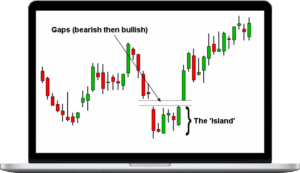 Master Trader – The Best Island Reversal Patterns and How to Trade Them