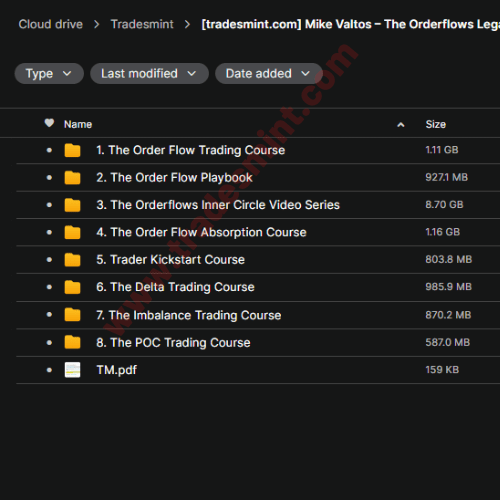 Mike Valtos – The Orderflows Legacy Bundle 2 Mike Valtos – The Orderflows Legacy Bundle - Image 2