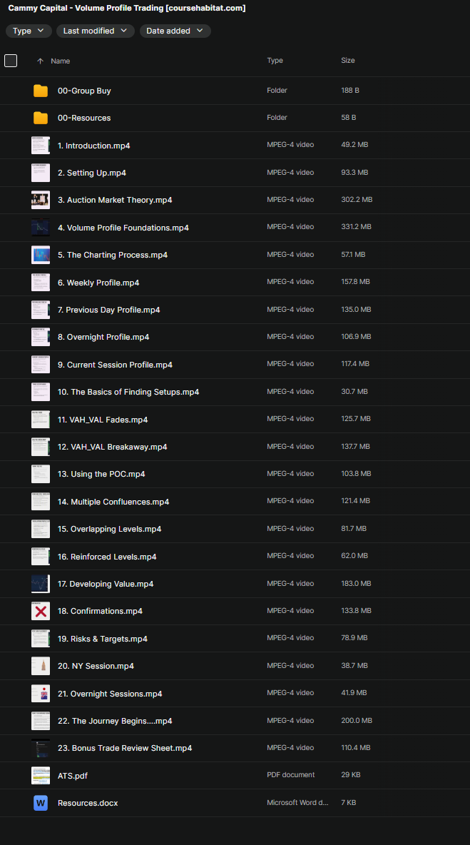 Cammy Capital – Complete Volume Profile Trading Course 2 Cammy Capital – Complete Volume Profile Trading Course - Image 2